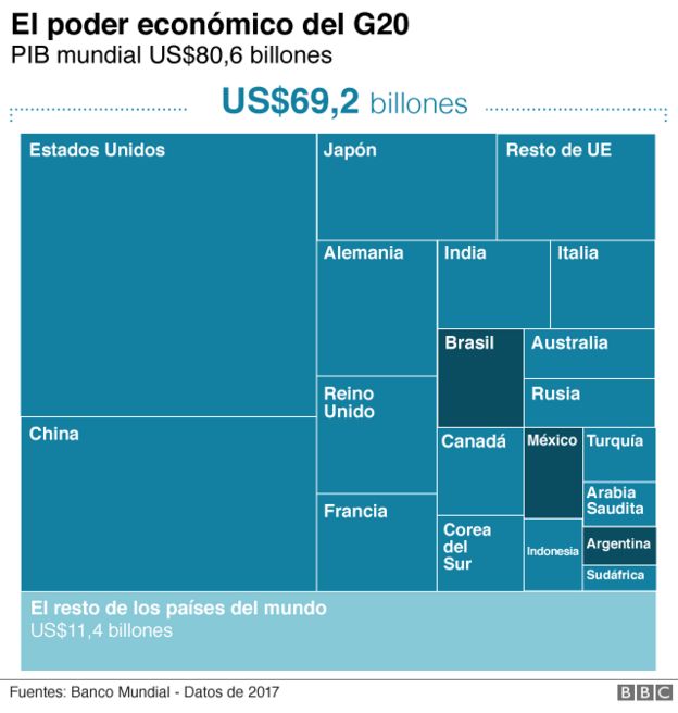 Poder económico