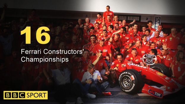 Ferrari Constructors' Championships graphic