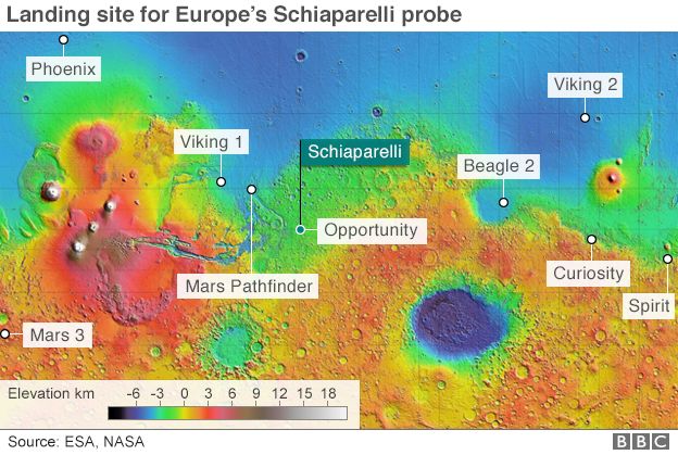 Landing site for Schiaparelli