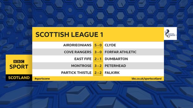 Scottish League One results