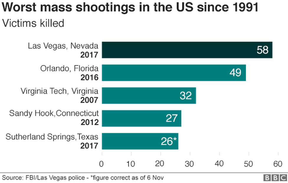 _98636660_top5_us_shootings_comparisons_640-nc.png