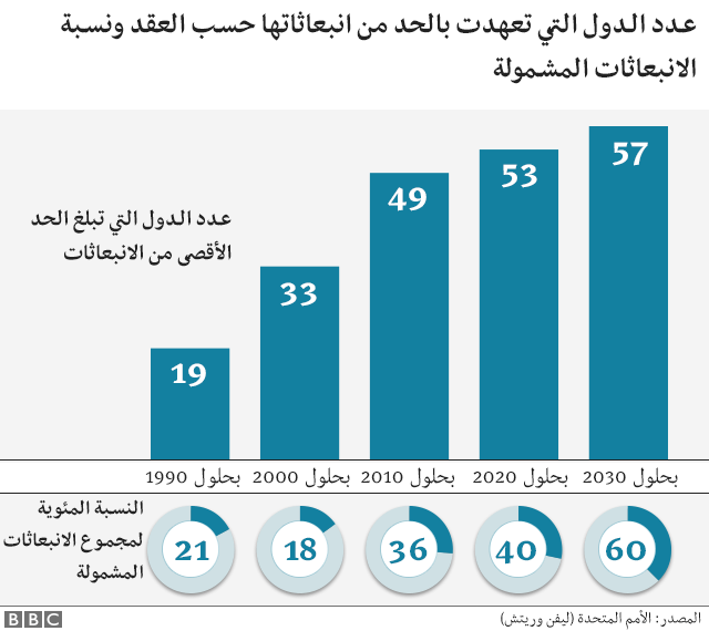 ÙØ®Ø·Ø·