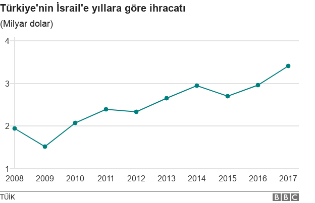 İhracat