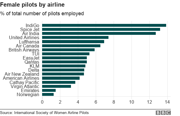 Cathay Pacific Organizational Chart