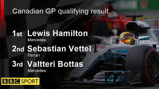 Canadian GP qualifying result: 1st Lewis Hamilton; 2nd Sebastian Vettel; 3rd Valtteri Bottas