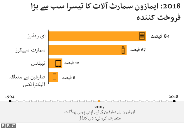 سمارٹ