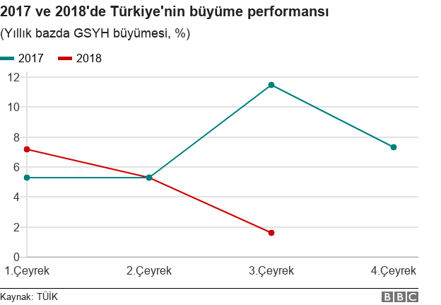 Türkiye''nin büyüme performansı