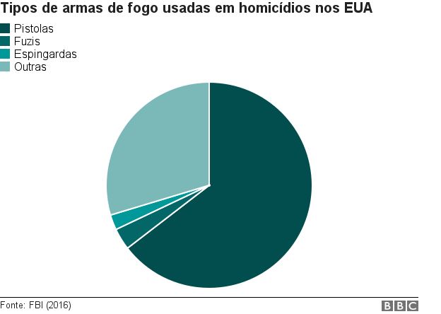 GrÃ¡fico