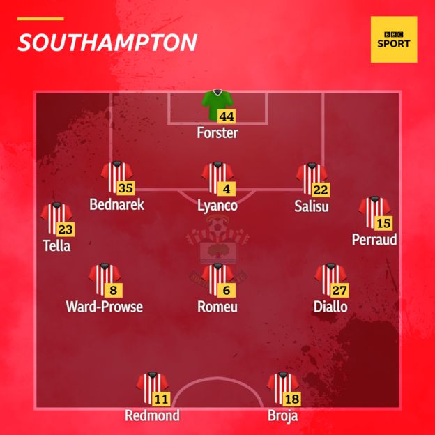 Southampton V Brentford: Confirmed Team News - BBC Sport