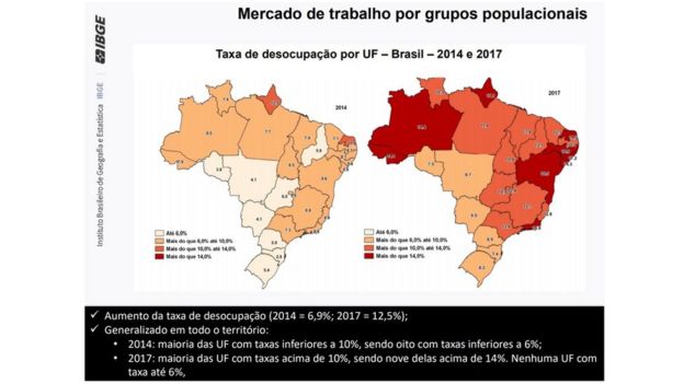 Tabela do IBGE mostra taxa de desocupação por Estado no Brasil em 2014 e 2017
