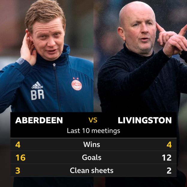 Aberdeen v Livingston: Pick of the stats - BBC Sport