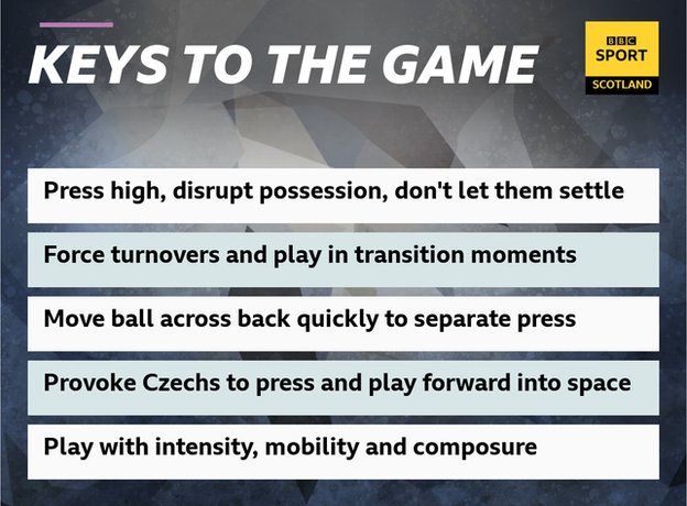 Keys to the game