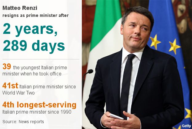 Matteo Renzi facts (7 December)