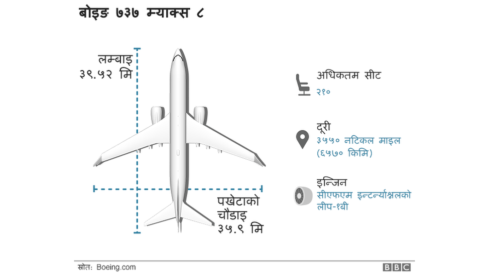 बोइङ