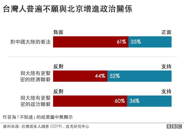 台灣
