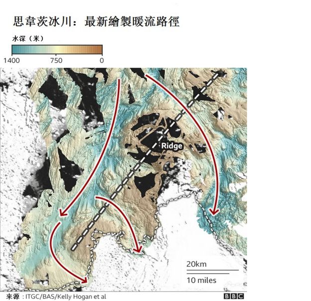 最新绘制暖水流路径