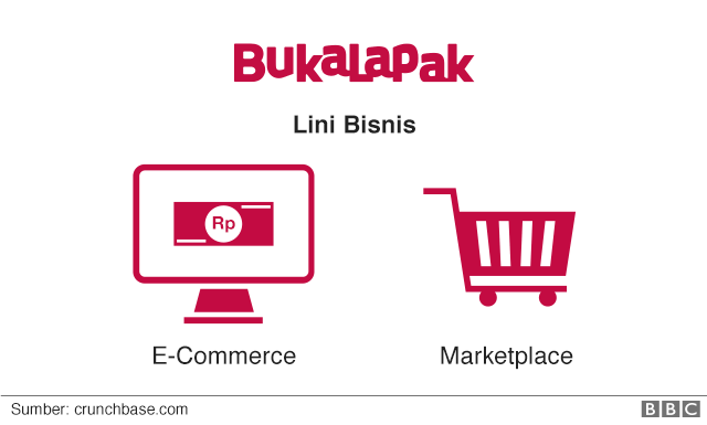 Ekonomi Digital Mulai Moncer, Ini Dia Daftar Unicorn Dari Indonesia ...