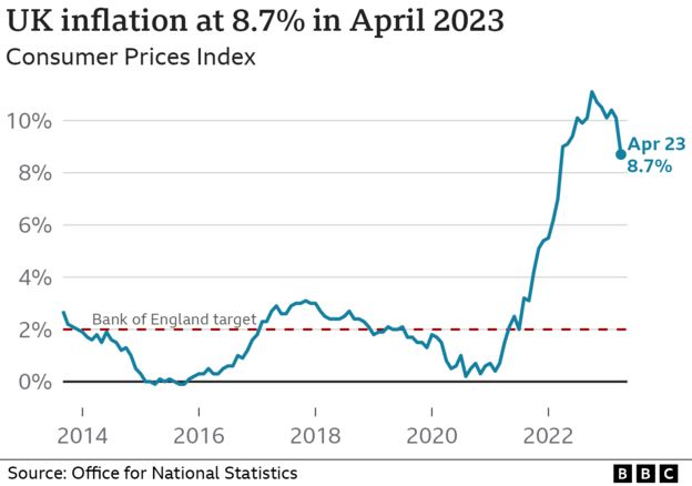 What is the UK inflation rate and why is the cost of living rising ...