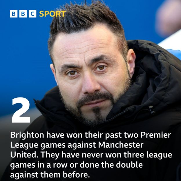 Brighton Vs Man Utd: Pick Of The Stats - BBC Sport