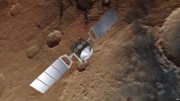 Sonda Mars Express en Marte