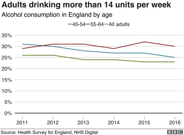 A table of how much adults drink