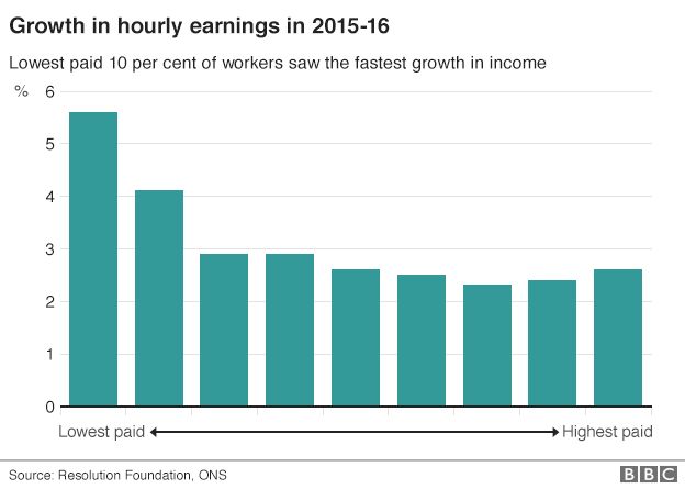 Earnings graphic