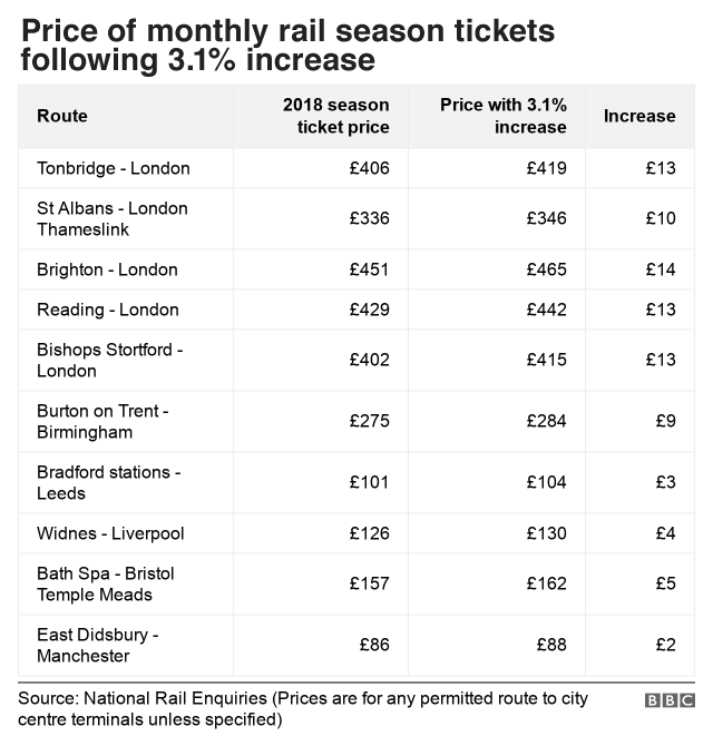 Table showing increases in season ticket prices