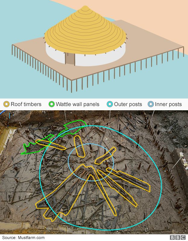 Bronze Age houses uncovered in Cambridgeshire are Britain's 'Pompeii ...