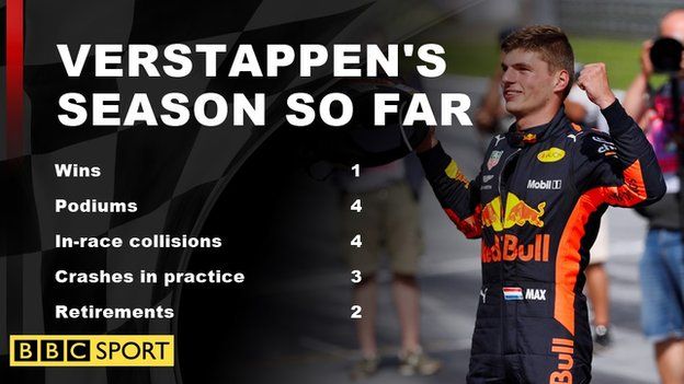 A graphic for Max Verstappen's stats so far this season. Wins: 1 - Podiums: 4 - In-race collisions: 4 - Practice crashes: 2 - Retirements: 2