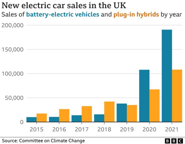 Electric car drivers must pay tax from 2025 - BBC News