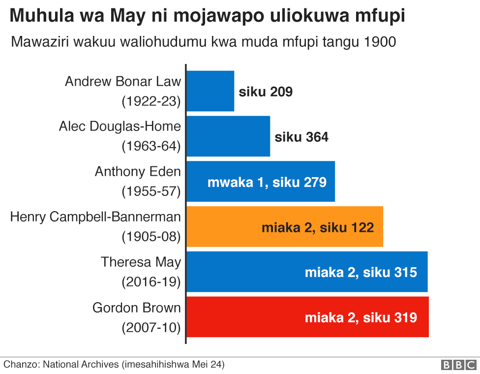 Maya muhula