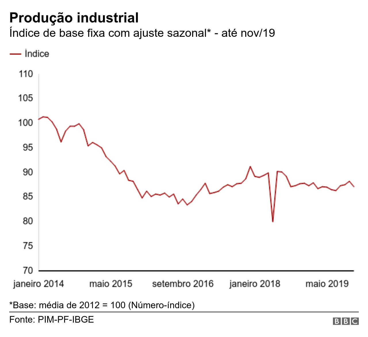 Gráfico