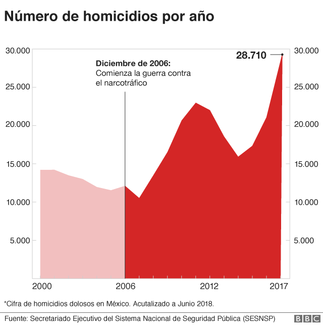 Elecciones en México 6 gráficos que muestran los vertiginosos cambios