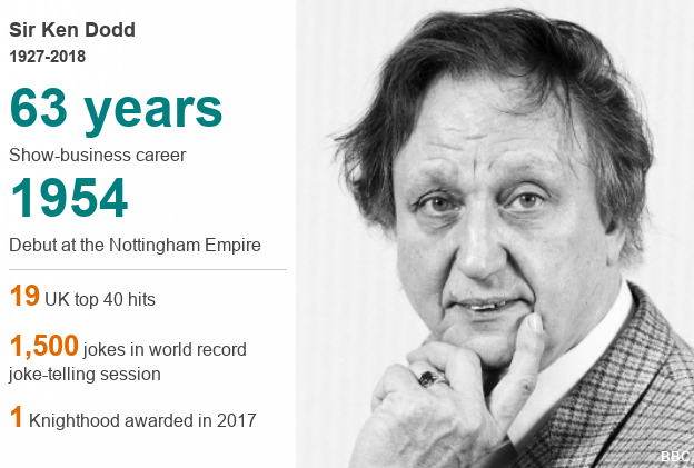 Ken Dodd datapic