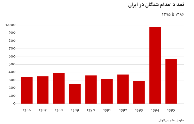 اعدام