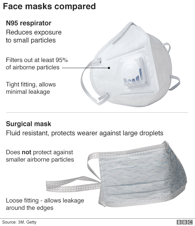 [Resim: _111071111_facemask_comparison_640-nc.png]