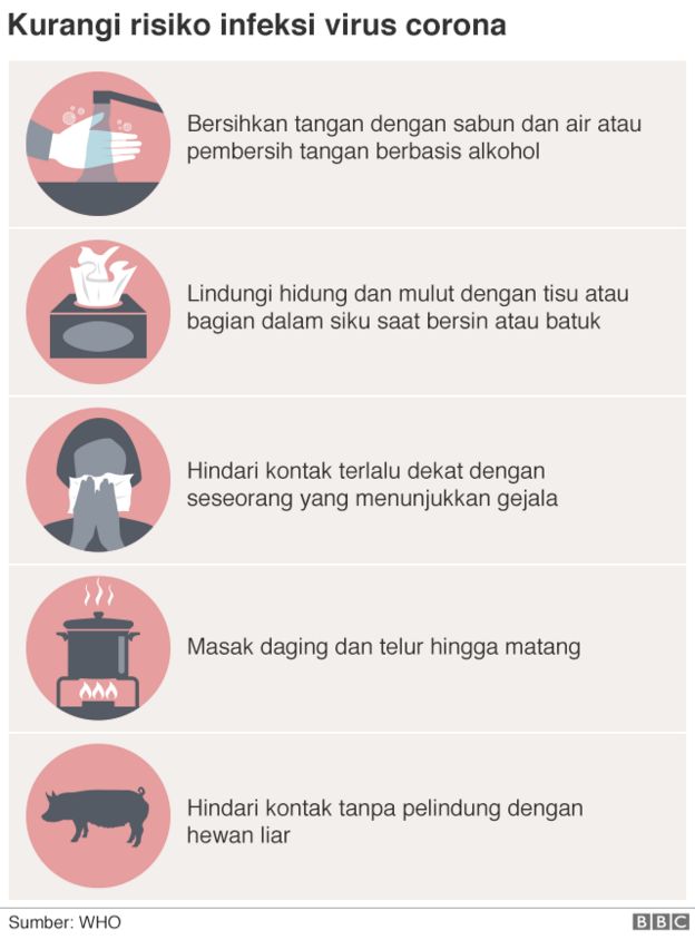 Imbauan WHO agar mengurangi resiko terpapar virus corona.