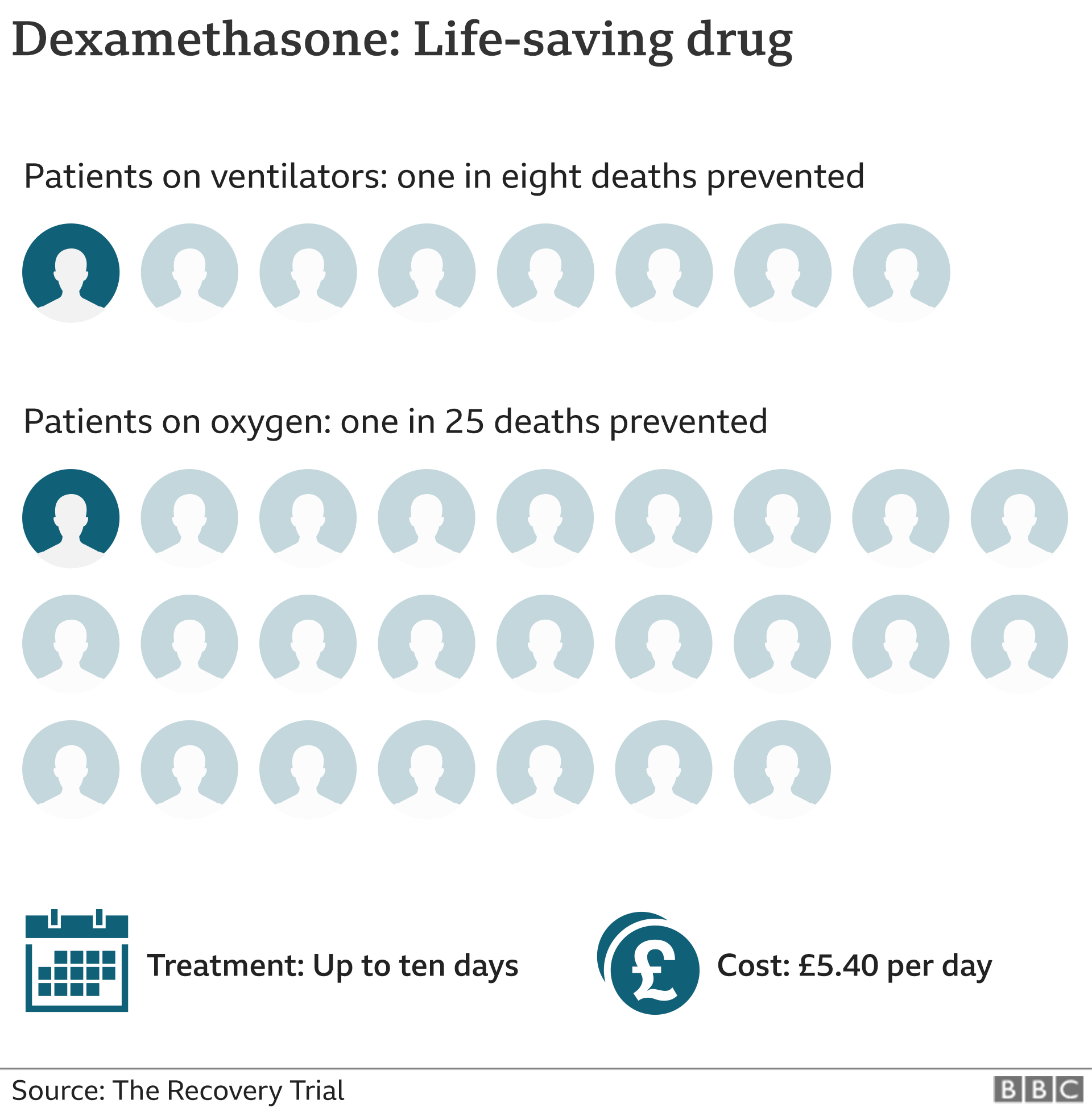 Dexamethasone