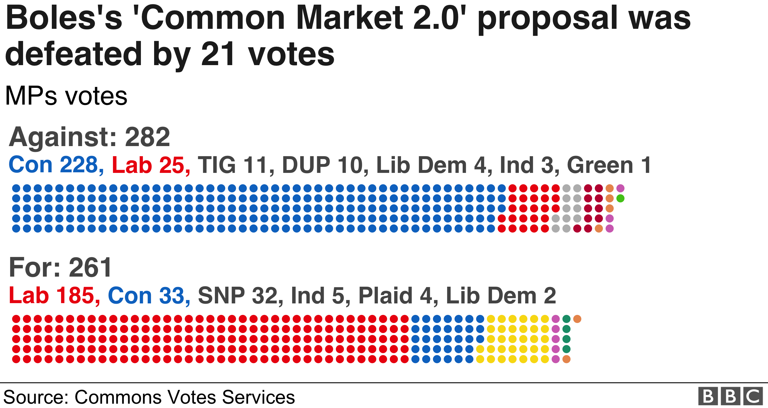Graphic of Common Market 2.0 vote