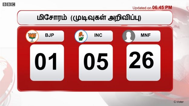 மிசோரம்