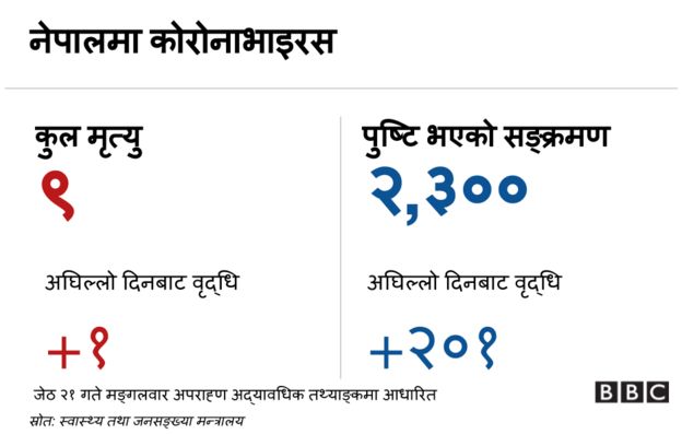 कोरोनाभाइरस