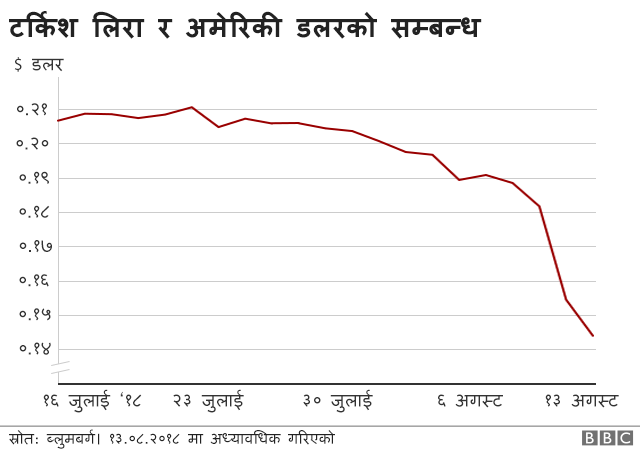 à¤à¤°à¥à¤à¥à¤à¥ à¤²à¤¿à¤°à¤¾ à¤° à¤à¤®à¥à¤°à¤¿à¤à¥ à¤¡à¤²à¤°