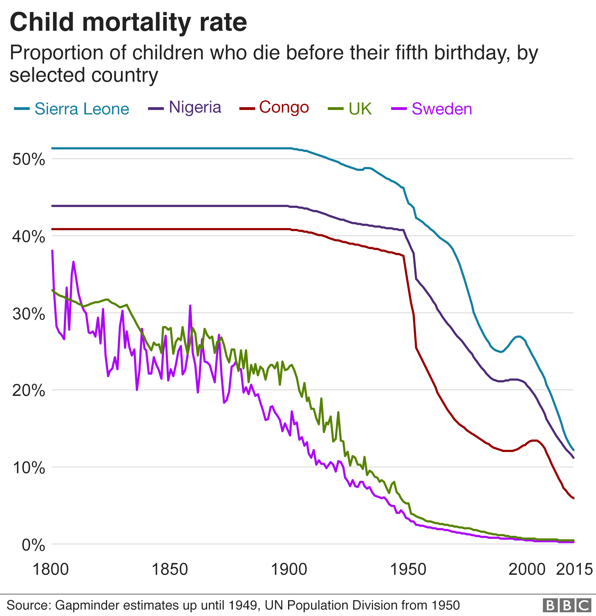 child-mortality-our-world-in-data