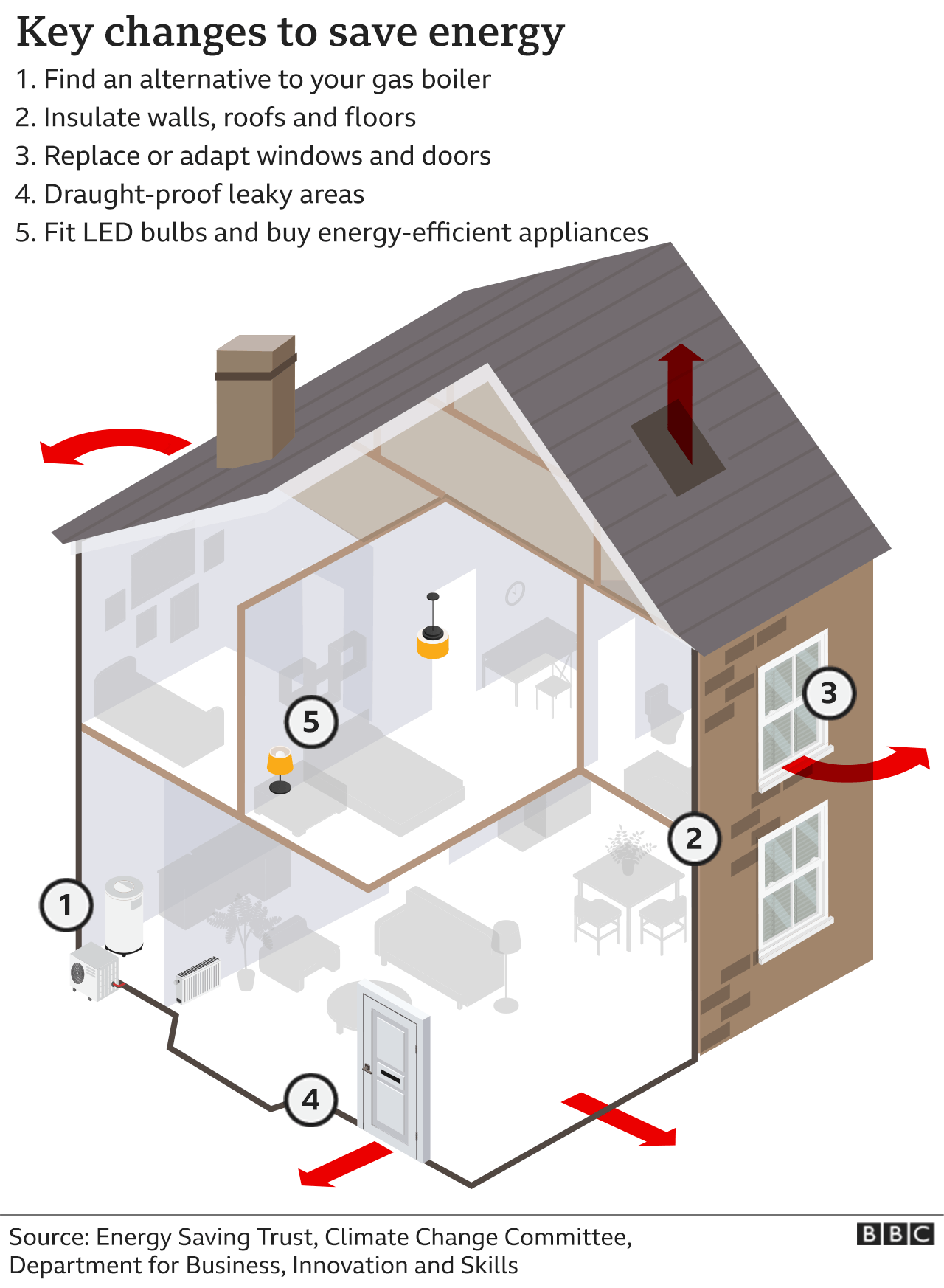 Tips on how to save energy at home and help the planet - BBC News