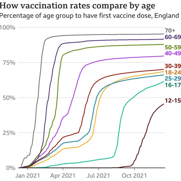 Premier League Should unvaccinated players keep playing? BBC Sport