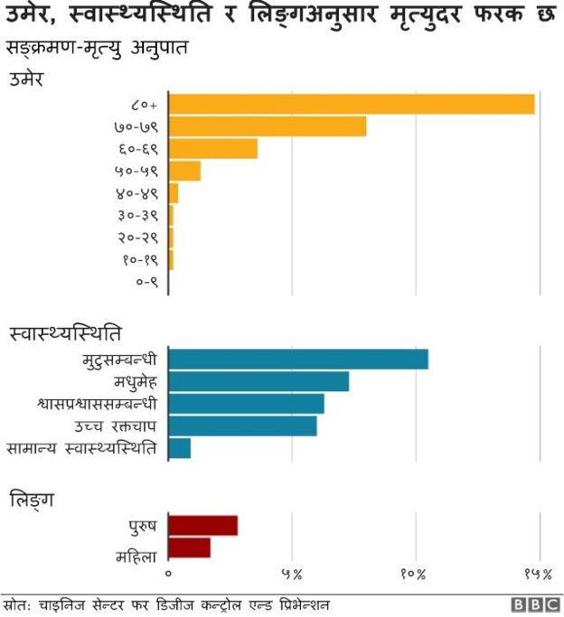 कोरोनाभाइरस