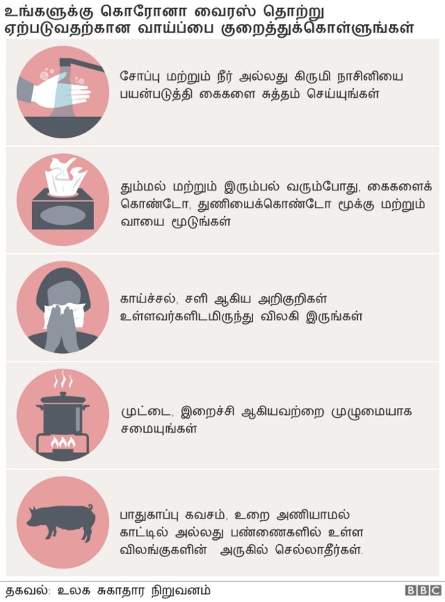 உலக சுகாதார நிறுவனம் கூறிய அறிவுரை