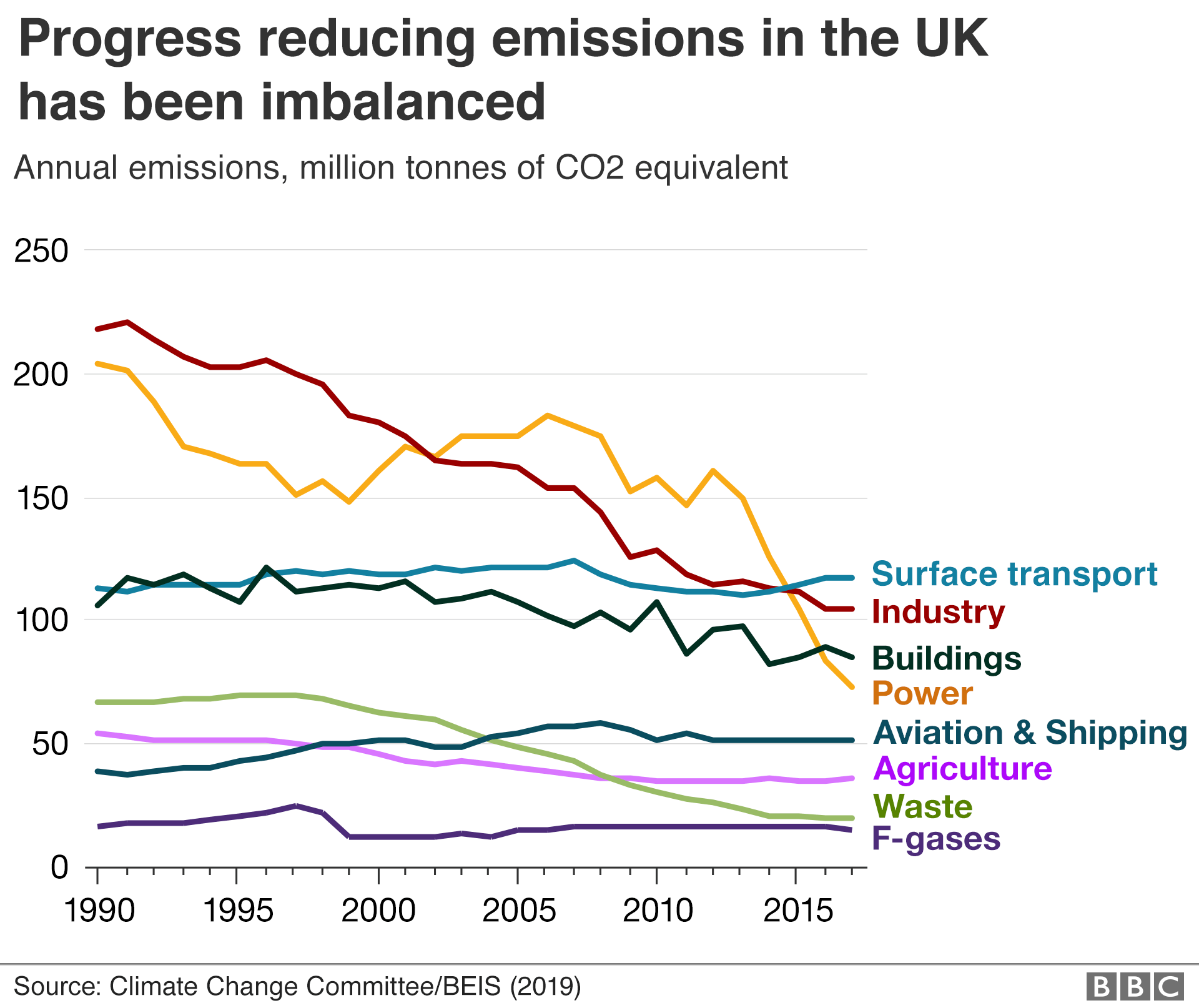 Uk Climate Chart