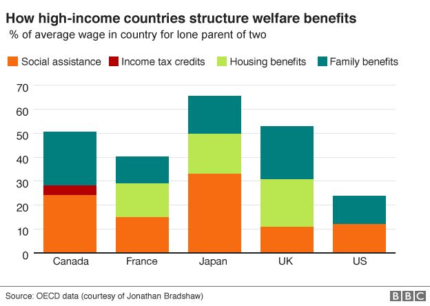 Welfare program should be changed in the united states