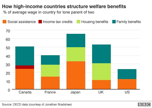 Cash Aid Eligibility Chart